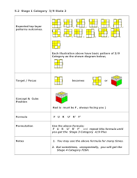 Check spelling or type a new query. Math Formula For Solving The Rubik S Cube Math Formulas