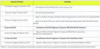 Lanjutan masa ini dilakukan untuk memberi. Permohonan Ke Kolej Vokasional Sekolah Teknik Giatmara Wisdec 2019 Dibuka 15 Oktober 2018