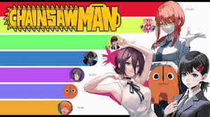 Most Popular Chainsaw Man Characters - YouTube