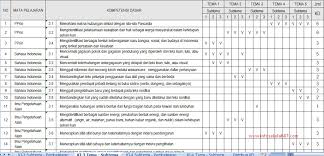 We did not find results for: Pemetaan Kd Ki 3 Ki 4 Kelas 4 Sd Mi Semester 1 Kurikulum 13