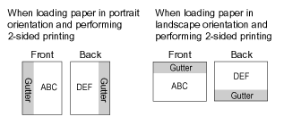 كيفية تعريف طابعة كانون lbp1120 : Printer Settings Canon Imagerunner 1133if 1133a 1133 User S Guide