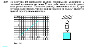 Решай онлайн домашку вместе с нами! Nomer 309 Otvet Gdz Algebra 7 Klass Uchebnik Makarychev Telyakovskij Reshebnik