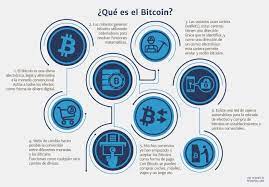Guia Bitcoin Para Novatos 2019 Aprende Con Bitnovo