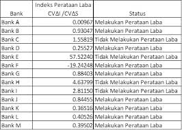 Maybe you would like to learn more about one of these? Mengetahui Perataan Laba Menggunakan Indeks Eckel Akuntansi Dan Keuangan Terapan
