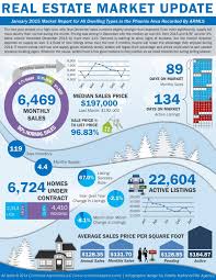 Image Result For Real Estate Market Report Template Real Estate Marketing Best Templates Real Estate