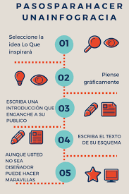¿cuál es el proyecto del curso? Pasos Para Hacer Una Infografia Como Hacer Una Infografia Infografia Hacer Infografias