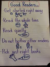 2a reading behaviour charts sischarts