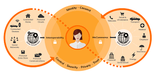 As we know, nearly every complex architecture contains multiple layers. Identity Architect Ground Rules Ten Iam Design Principles