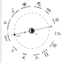 Zodiac Sign Discovery What The Newest Constellation Means