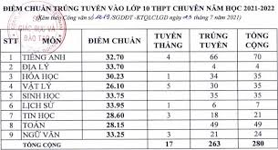 Tạm ứng tiền lương, tiền tàu xe đi đường ngày nghỉ hằng năm. Binh DÆ°Æ¡ng Cong Bá»' Ä'iá»ƒm Chuáº©n Vao Lá»›p 10 Cao Nháº¥t 20 4 Ä'iá»ƒm Tin Tá»©c Má»›i Nháº¥t 24h Ä'á»c Bao Lao Ä'á»™ng Online Laodong Vn