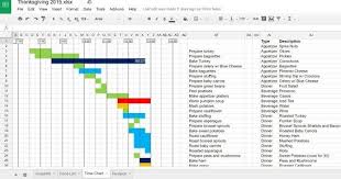 Thanksgiving Gantt Chart Gantt Chart Thanksgiving Holiday