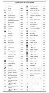 Save And Never Look Again 2 Computer Shortcut Keys Keyboard Symbols Word Symbols