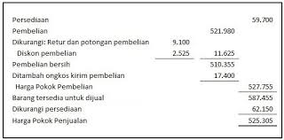 Pdf | penelitian ini bertujuan untuk menguji pengaruh kepemilikan manajerial, kepemilikan institusional, struktur modal mengalami kemunduran karena struktur modal tidak mengalami penyesuaian atau. Jurnal Penyesuaian Perusahaan Manufaktur Cara Golden