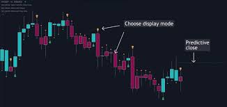 This indicator uses heikin ashi candles and two emas to help you follow the trend and enter the trade. Better Heikin Ashi Simple Crypto Life