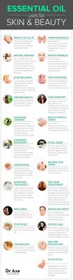 Essential Oil Uses For Skin And Beauty Essential Oils For Skin Oils For Skin Essential Oil Uses