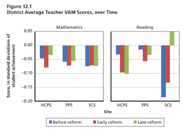 Studious Teacher Grader Chart Online 2019