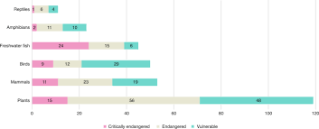 Pages in category environmental issues in malaysia. The Environmental Impacts Of Palm Oil In Context Nature Plants