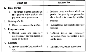 Icse Economics Question Paper 2019 Solved For Class 10 A Plus Topper Icse Class 10 Economics P Question Paper This Or That Questions Previous Question Papers
