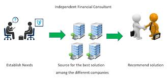 The goal of a financial planner singapore is to offer advice that will be uniquely relevant to the client's life, including his or her lifestyle, responsibilities, and plans. Career As Independent Financial Consultant My Ifa Sg