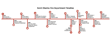 History St Charles Mo Official Website