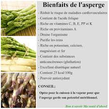 Partage De Sain Et Naturel Sur Facebook Aliments Bons Pour La Sante Manger Sainement Alimentation Et Sante