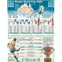 This post was submitted on 26 jan 2021. Rugby Rwc 2003 Wallchart Infographic