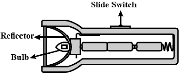 Circuits, which often use batteries and wires to power useful devices like light bulbs, carry current when they are in a closed circuit, which means that electricity can travel in a loop.resistance, which is a property of a material, can be found in the batteries, wires, lights, and other devices and is what causes energy to be used up in a system. Given Diagram Is A Torch Containing Cells The Torch Is Not Glowing When The Switch Is On Now It Is Opened To Know The Reasons Which Of The Following Statements Are Correct