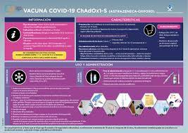 Por eso hemos privilegiado la vacuna astrazeneca, que es la que se puede ocupar en los la subsecretaria destacó, además, que astrazeneca es una vacuna que ha mostrado alta efectividad. Enfermeria Indica Que La Vacuna Astrazeneca Es Tan Segura Como El Resto