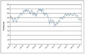 424b2 1 A18 21064 5424b2 Htm 424b2 9 Ln4 Barc Americas Fid991929 The Information In This Pricing Supplement Is Not Complete And May Be Changed This Pricing Supplement And The Accompanying Prospectus Prospectus Supplement And Index