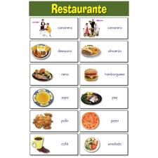 Spanish Restaurant Educational Laminated Chart