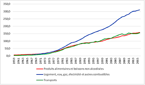 Lecture en france m tropolitaine il y a 11 435 communes dans la strate des 500 2000 habitants qui regroupent 11 253 millions d habitants pour une taille moyenne de 984 habitants. La Crise Agricole En France Expliquee Par Les Chiffres Et Les Graphiques