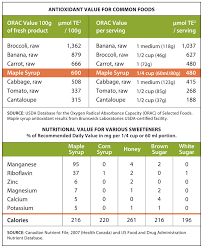 Nutrition Page Walden Maple Co