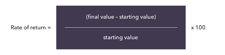 We would like to show you a description here but the site won't allow us. What Is Rate Of Return Rate Of Return Definition Ig Ae