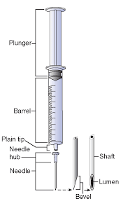 Parts Of A Syringe Plain Tip And Needle Medical Assistant Student Certified Medical Assistant Medications Nursing