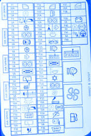 If you wish to download and install the mini cooper manual 2015, it is very simple then, before currently we extend the join to buy and make bargains to download. Fuse Box For Mini Cooper Wiring Diagram