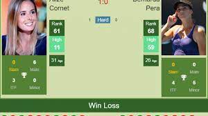 Learn more about bernarda pera and get the latest bernarda pera articles and information. H2h Prediction Alize Cornet Vs Bernarda Pera Charleston Odds Preview Pick Tennis Tonic News Predictions H2h Live Scores Stats