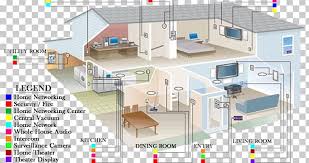 Electric house wiring is consists of an electrical wiring system that distributes energy to be used. Wiring Diagram Home Wiring Electrical Wires Cable Schematic Png Clipart Circuit Diagram Computer Network Diagram