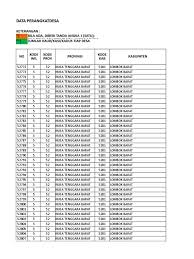 Kode pos kecamatan kuanfatu 85564, kab. Reg 5 Data Perangkat Desa 20190418