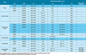 31 Chemical Resistance Chart For Aluminium Chart Aluminium