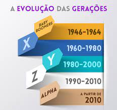 O que é geração alpha? Geracao Alpha Conectados Com A Tecnologia Desde O Berco Magic Blog Rede Magic