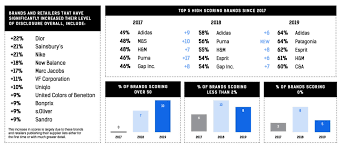 We did not find results for: The Best And Transparent Fashion Brands Available In The Market