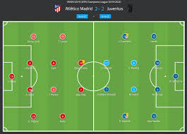 Atlético madrid live score (and video online live stream*), team roster with season schedule and results. Uefa Champions League 2019 20 Atletico Madrid Vs Juventus Tactical Analysis