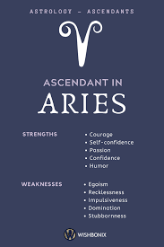 Aries On The Ascendant In 2020 Ascendant Sign Aries Zodiac Facts Zodiac Signs Astrology