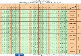 تواصل وزارة الصحة والسكان، تطعيم المواطنين بلقاح فيروس كورونا، حيث تم تخصيص عدد من المراكز للتطعيم على مستوى الجمهورية قال الدكتور محمد يوسف وكيل وزارة الصحة بمحافظة بنى سويف إنه سيتم قريبا افتتاح مراكز تطعيم لقاح كورونا للراغبين للسفر. Ø³ÙÙ Ø±ÙØ§ØªØ¨ Ø§ÙÙÙØ¸ÙÙÙ Ø§ÙØ­ÙÙÙÙÙÙ Ø§ÙØ¬Ø¯ÙØ¯ 1442