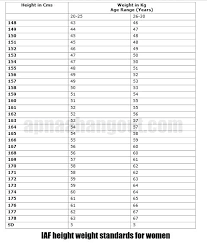 indian army physical requirement army physical height