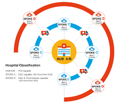 Stemi Indias Successful Hub And Spoke Model A Blueprint
