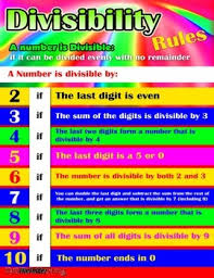 divisibility rules poster anchor chart with cards for students