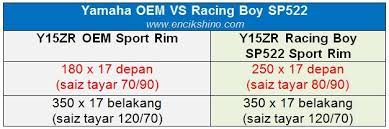 Видео y15zr masuk rim rcb 1.6 sp522 dan tayar basikal канала bob yp. Pemasangan Sport Rim Racing Boy Rcb Pada Motosikal Yamaha Y15zr Encikshino Com