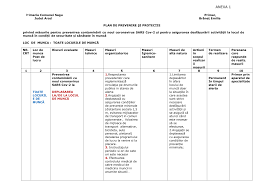 Identificarea pericolelor si evaluarea riscurilor pentru fiecare componenta a sistemului de munca, respectiv. Https Primariasagu Ro Wp Content Uploads 2020 05 Anexa Dispzitia 92 Plan Prevenire Sars Cov2 Pdf