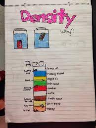 Density Anchor Chart | Science Chart, Science Anchor Charts, Science  Chemistry